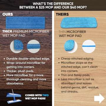 18" Professional Microfiber Mop - Hardwood Floor Mop - Dry & Wet Mop for Wood, Laminate, Tile, Vinyl Floors | Washable Pads | Wet & Dust Mopping | Adjustable Handle