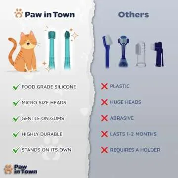 PAWINTOWN Soft Cat Toothbrush Set – Suitable for Dogs – Food Grade Silicone – Cat Dental Care, Cat Teeth Cleaning, Cat Tooth Brushing Kit (Tropical Teal)