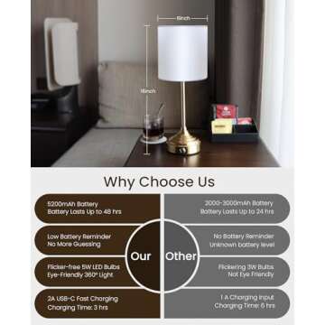 Aiscool Cordless LED Table Lamp with Dimmer, Built-in 5200mAh Rechargeable Battery, 3-Level Brightness, Touch Bedside Table Lamp for Bedroom, Night Lamp for Living Room, Fabric Shade, Gold