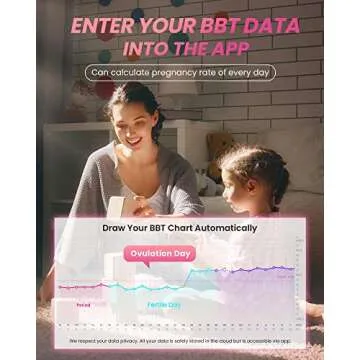 femometer Digital Basal Thermometer, Accurate Baby Thermometer for Fever, 1/100th Degree High-Precision Oral Thermometer for Pregnancy & Natural Family Plan Pink