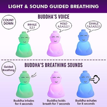 INNER TRUTH Meditation with Buddha Kit - 3 in 1 Guided Breathing Calm Down Buddha Anxiety Relief Device + Stress Ball. Stress Relief and Mindfulness Gifts. ADHD Tools for Adults & Kids. Yoga Gifts