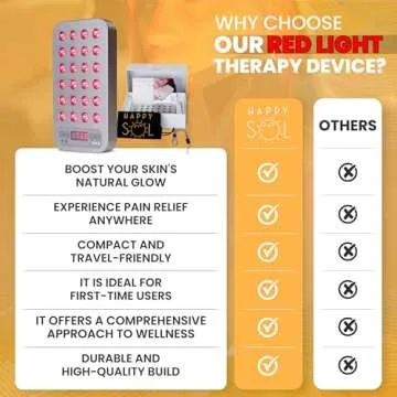 Happy Sol Mini Go Portable Red Light Therapy Device