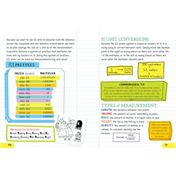 Ace Science in One Big Fat Notebook for Middle School