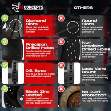 R1 Concepts Front Rear Brakes and Rotors Kit |Front Rear Brake Pads| Brake Rotors and Pads| Ceramic Brake Pads and Rotors |fits 1994-2000 Eagle Talon, Mitsubishi Eclipse, Galant