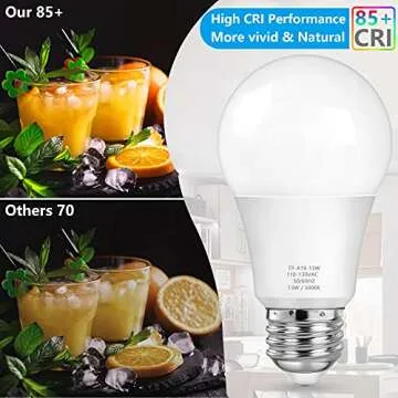 MAXvolador A19 LED Bulbs - Bright, Energy Efficient 5000K
