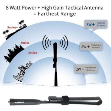 BAOFENG UV-5R 8W Ham Radios Long Range UV5R Handheld Dual Band High Power 3800mAh Rechargeable Walkie Talkies Portable Two Way Radio with Earpiece USB Charging Cable Full Kit,2Pack