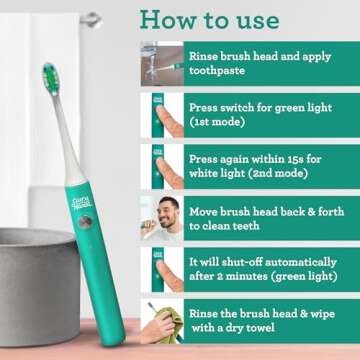 GuruNanda Cruiser Sonic Toothbrush with 2 Brush Heads, 1 Brush Cap, 1 USB Cable - 2 Modes, 2-Minute Timer & More Than 30,000 Vibrations, Teal