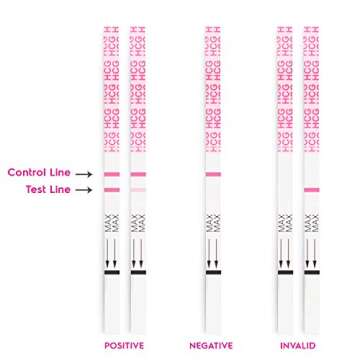 AccuMed Pregnancy (HCG) Test Strips Kit, Clear and Accurate Results, 99% Accurate, 50 Count