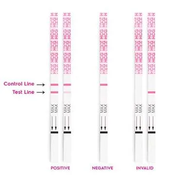 AccuMed Pregnancy (HCG) Test Strips Kit, Clear and Accurate Results, 99% Accurate, 50 Count