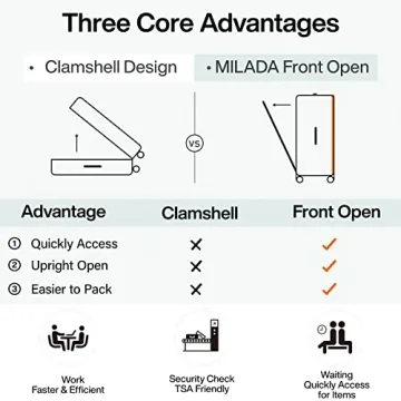 MILADA Luggage Hard Shell Suitcases Airline Approved Carry On Luggage 22x14x9 TSA Approved Luggage 20 Inch Front Opening Pocket Suitcase with Wheels Travel Luggage Wide Handle, White
