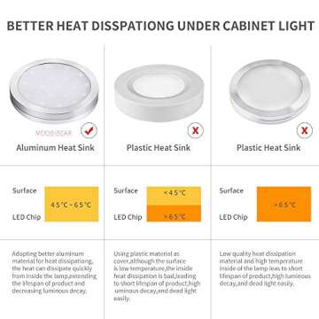 Moobibear LED Under Cabinet Lighting, 2W 1200lm Puck Lights 6 Pack, Warm White Under Counter Lights Kit for Kitchen with 10 Levels Brightness, Plug in Under Cabinet LED Light for Closet, Bookshelf