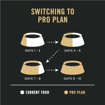 Purina Pro Plan Sensitive Skin & Stomach Dog Food 30lb