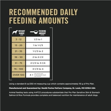 Purina Pro Plan Sensitive Skin & Stomach Dog Food 30lb