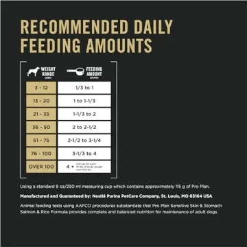 Purina Pro Plan Sensitive Skin & Stomach Dog Food 30lb