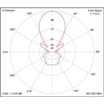 WeBoost Yagi Antenna for Enhanced Cellular Connectivity