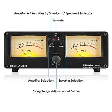 Douk Audio VU3 Dual Analog VU Meter, 2-Way Amplifier/Speaker Switch, Audio Switcher Box with DB Pane...