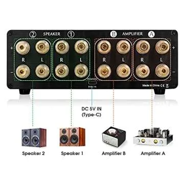 Douk Audio VU3 Dual Analog VU Meter, 2-Way Amplifier/Speaker Switch, Audio Switcher Box with DB Panel Display