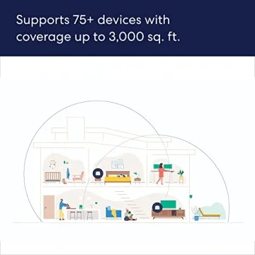 Certified Refurbished Amazon eero 6+ Mesh WiFi System