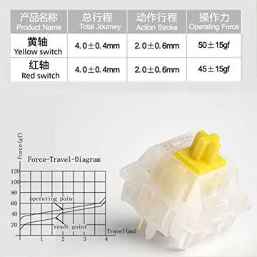 GATERON Milky Yellow Pro Switches Pre-lubed 5 Pin Linear Keyboard Switches for MX Mechanical Keyboard (70 Pcs, Yellow)