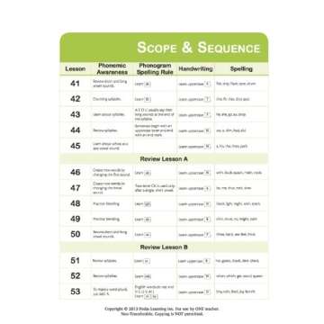 Foundations A Teacher's Manual by Logic of English
