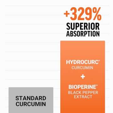 FORCE FACTOR Better Turmeric Supplement 400mg with Black Pepper & Ginger, Extra Strength Joint Support, Superior Absorption, Like Turmeric Gummies, Fruit Splash, 60 Turmeric Chews
