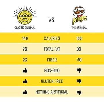 The Good Crisp Company, Spicy Jalapeno, Gluten Free Potato Chips (5.6 Ounce Canisters, Pack of 8), Non-GMO, Allergen Friendly, Potato Chip Snack Pack, Gluten Free Snacks