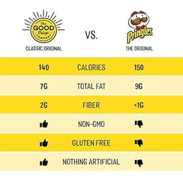 The Good Crisp Company, Spicy Jalapeno, Gluten Free Potato Chips (5.6 Ounce Canisters, Pack of 8), Non-GMO, Allergen Friendly, Potato Chip Snack Pack, Gluten Free Snacks