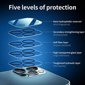 NEW'C 4 Pack, 2 Pack Screen Protector for iPhone 12 Pro + 2 Pack Camera Lens Protector, Sensor Protection,Case Friendly Tempered Glass Film