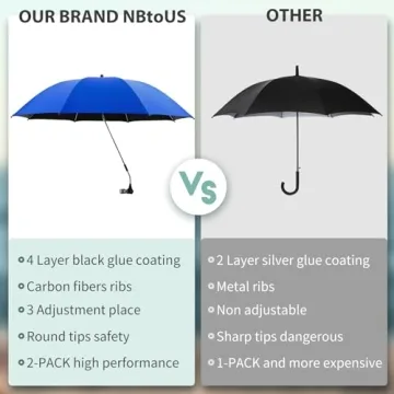 NBtoUS 2 PACK Beach Umbrella with Clamp for Easy Use