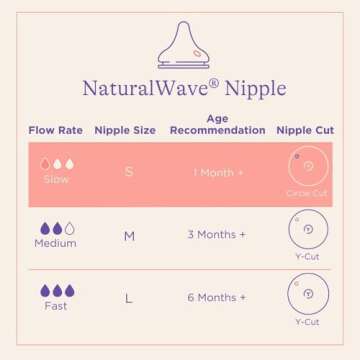 Lansinoh NaturalWave Baby Bottle Nipples, Slow Flow, Size S, Anti-Colic, 2 Count