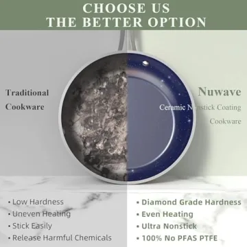 Nuwave Duralon Blue Ceramic Nonstick Cookware PFAS Free Induction