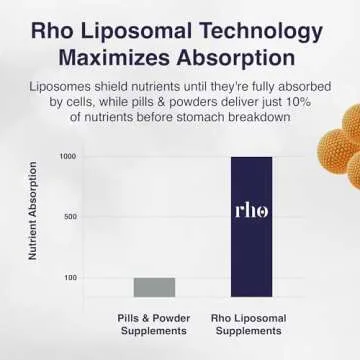 Rho Nutrition Liposomal NAD+ - Ultra High Absorption Liquid NAD+ Supplement - NMN or Nicotinamide Riboside Alternative - Supports Cellular Longevity, Healthy Aging, Energy Metabolism and Vitality