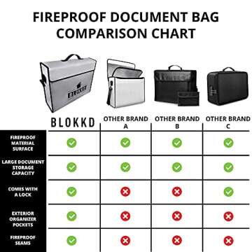 BLOKKD Fireproof Waterproof Document Bag with Lock