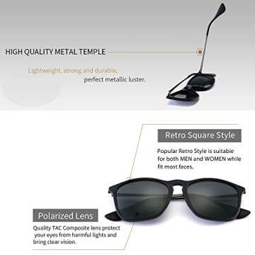 SUNGAIT Classic Square Frame Sunglasses Retro Style for Men Women (Black Frame (Matte Finish)/Polarized Grey Lens, 54) Composite Frame 1509PGHEKHU