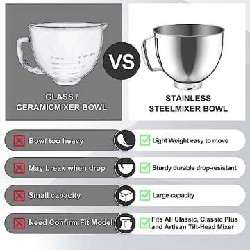 6QT Stainless Steel Mixing Bowl for KitchenAid Stand Mixers