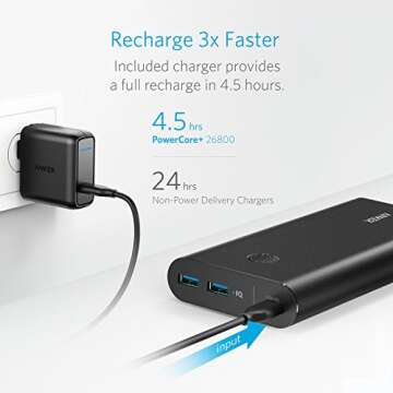 Anker PowerCore+ 26800 PD with 30W Power Delivery Charger, Portable Charger Bundle for MacBook Air / iPad Pro 2018, iPhone 11 / 11 Pro / 11 Pro Max / XS / X, S10, and USB C Laptops with Power Delivery