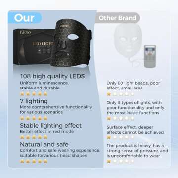 Blue Red Light Therapy Mask for Face, 7 Colors LED Face Mask Light Therapy, Led Face Mask Light Therapy At Home, Black