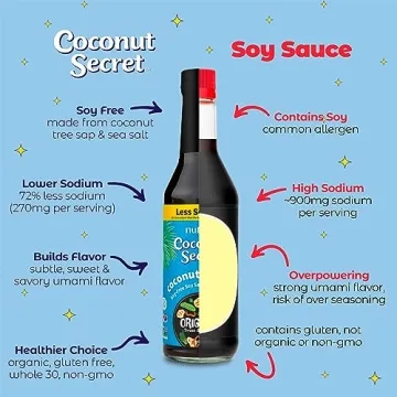 Coconut Secret Coconut Aminos, Healthy Soy Sauce Alternative