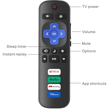 Roku TV Remote Control Replacement Pack of 2 - Instant Setup