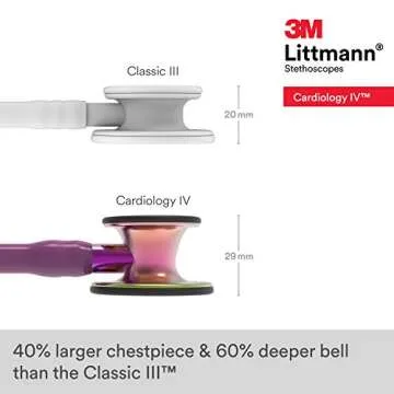 3M Littmann Cardiology IV Stethoscope, High Clarity, Lightweight
