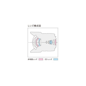 Panasonic 7-14mm f/4.0 Wide Angle Lens for Micro Four Thirds
