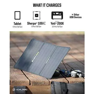 Lightweight Goal Zero Nomad 20 Foldable Solar Panel Charger