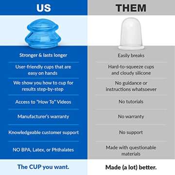 LURE Essentials Sculpt Silicone Cupping Theapy Set Anti Cellulite Cup Massager, Vacuum Suction for Lymphatic Drainage