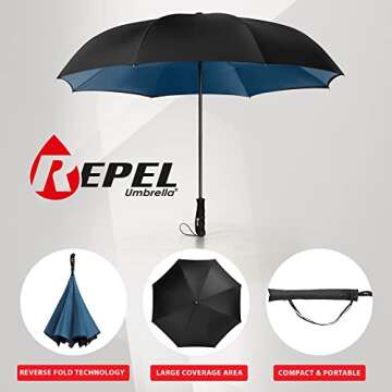 Repel Umbrella - Navy Blue Large Umbrella for All Weather, Windproof, Easy to Open and Close, Foldab...