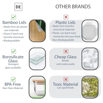 Buy Eco-Friendly DE Glass Food Storage Containers Today