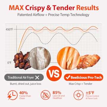 Air Fryer, Beelicious 8-In-One Smart Compact 4QT Air Fryers, with Viewing Window, 450°F Digital Airfryer with Shake Reminder, Dishwasher-Safe & Nonstick,Fit for 1-3 People, Coral Pink