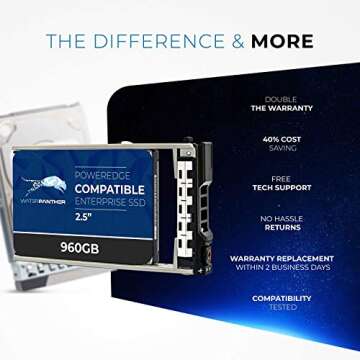 Water Panther 960GB SAS 12Gbps Enterprise SSD for Dell Servers
