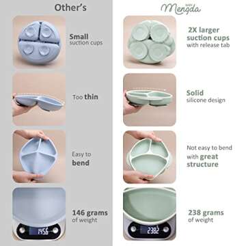 Mengdababy Suction Plate for Baby Toddler, Silicone Grip Dish with 4 Extra Large Suction Cups, Divided Design, Dishwasher and Microwave Safe with Heat Resistence Handles,BPA Free Green