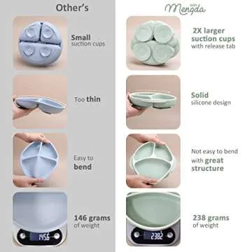 Mengdababy Suction Plate for Baby Toddler, Silicone Grip Dish with 4 Extra Large Suction Cups, Divided Design, Dishwasher and Microwave Safe with Heat Resistence Handles,BPA Free Green