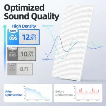 Large Acoustic Panels for Ultimate Soundproofing Solutions